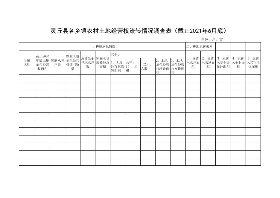 灵丘县各乡镇农村土地撂荒情况调查表（汇总表）.xlsx