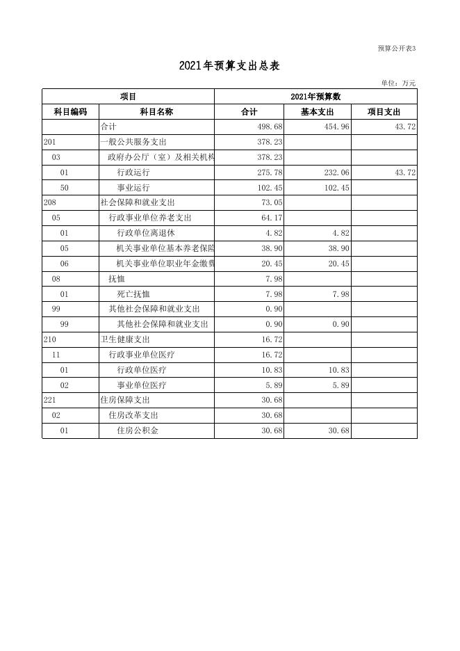 2021年部门预算公开表（临县木瓜坪乡人民政府）.xls