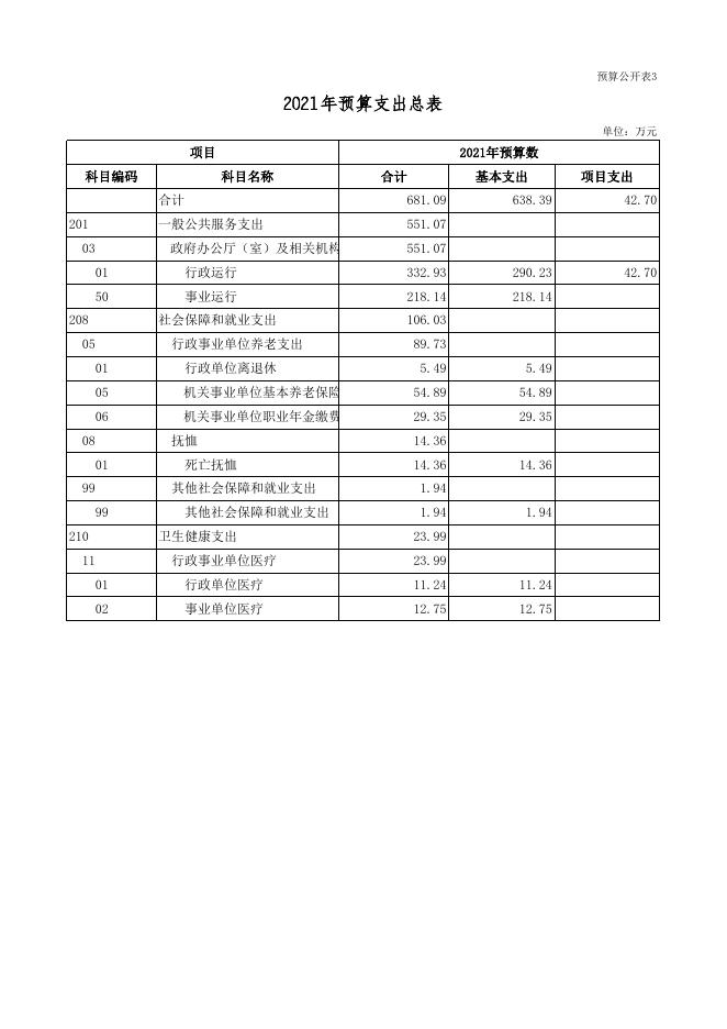 附：（十个表内只包含本单位涉及的预算项目）.xls