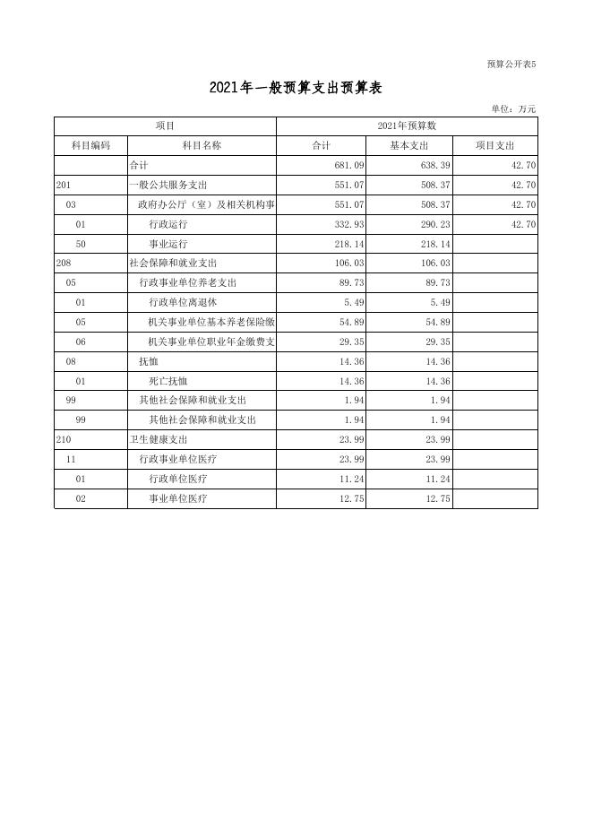 附：（十个表内只包含本单位涉及的预算项目）.xls