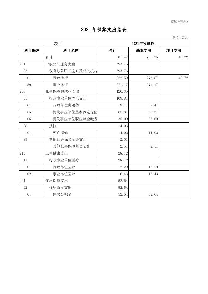 附：（十个表内只包含本单位涉及的预算项目） .xls
