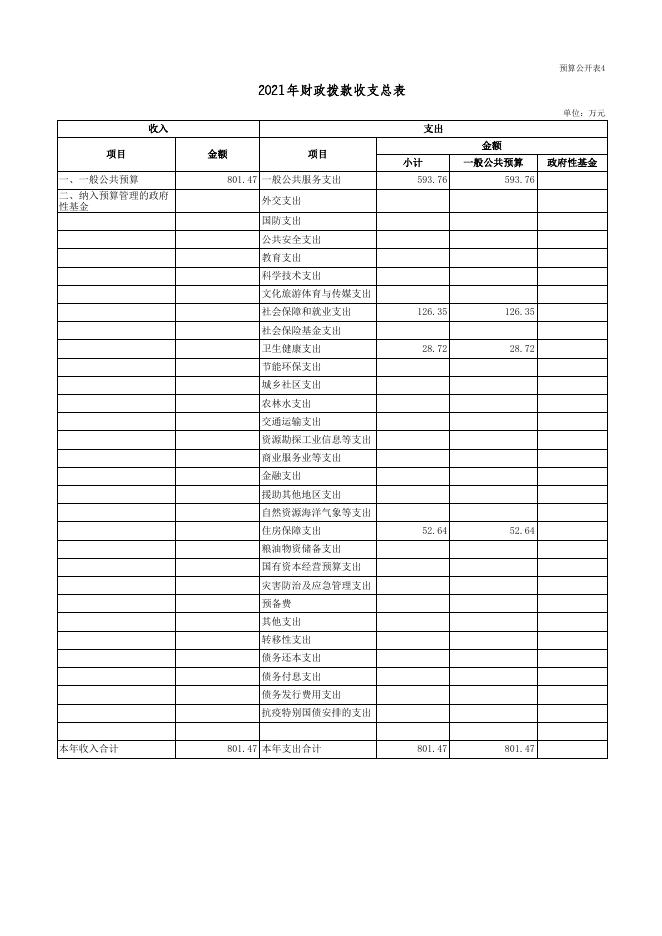附：（十个表内只包含本单位涉及的预算项目） .xls