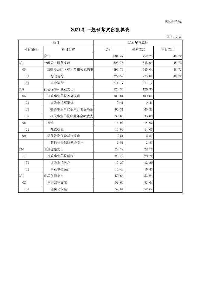 附：（十个表内只包含本单位涉及的预算项目） .xls