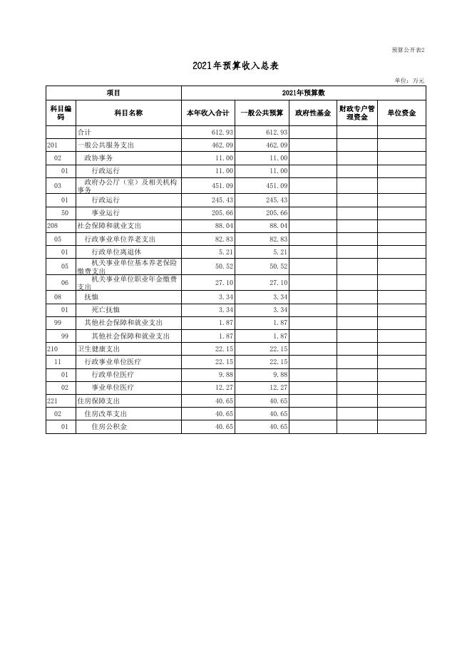 2021年部门预算公开表青凉寺乡.xls