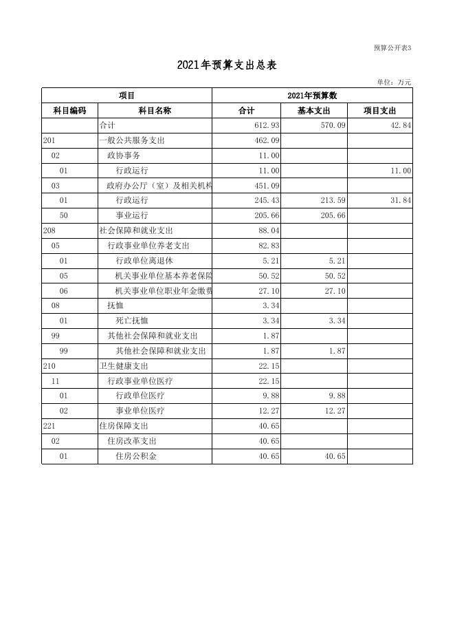 2021年部门预算公开表青凉寺乡.xls