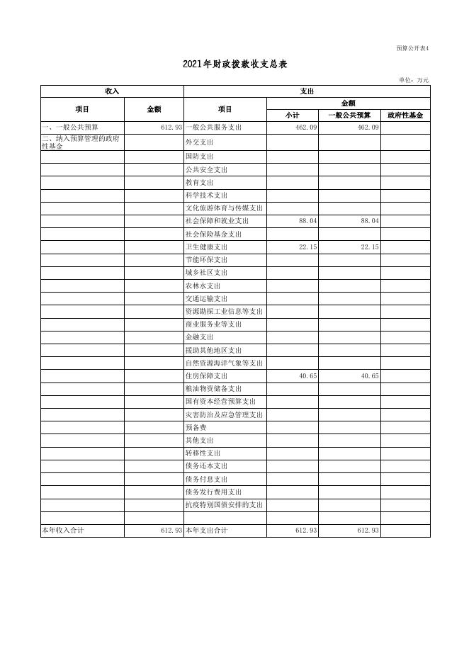 2021年部门预算公开表青凉寺乡.xls