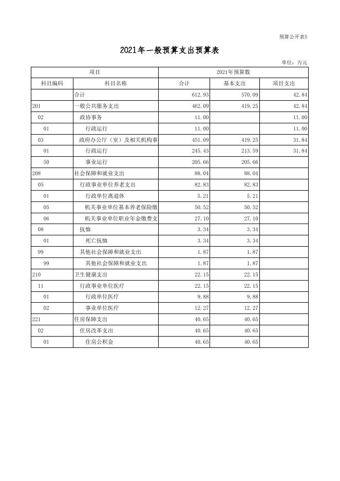 2021年部门预算公开表青凉寺乡.xls