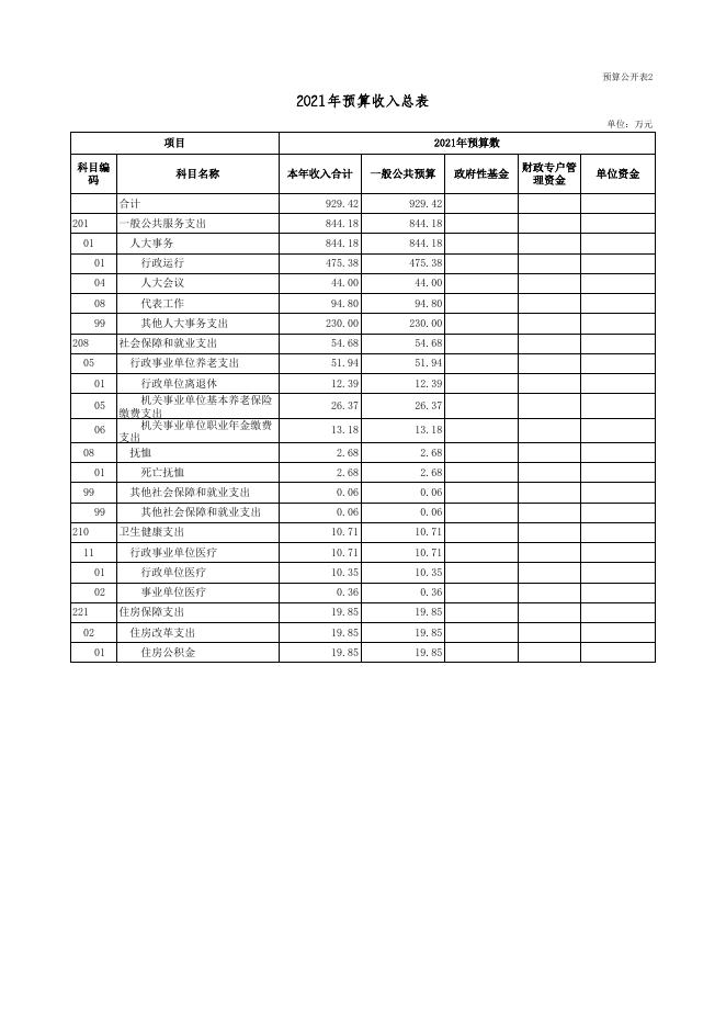 附：1、2021年预算收支总表.xls
