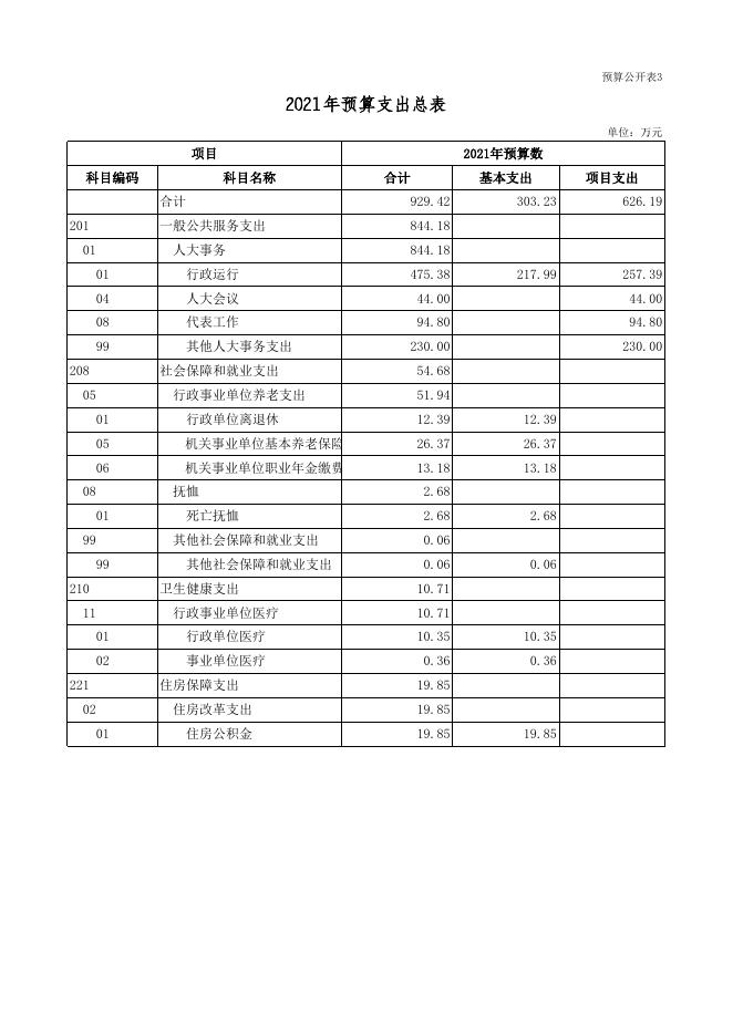 附：1、2021年预算收支总表.xls