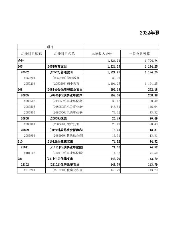 临县安业九年制学校预算公开表2022年.xls