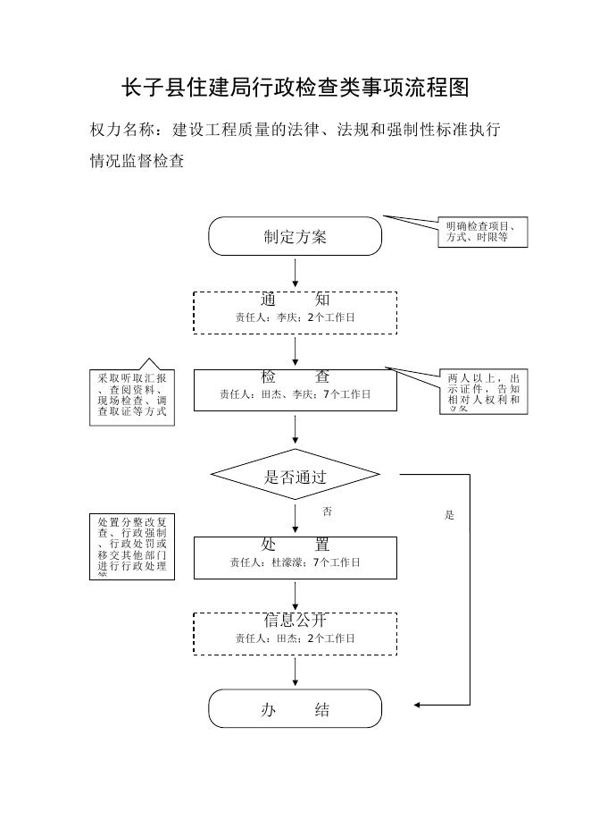 长子县住建局行政检查类事项流程图.doc