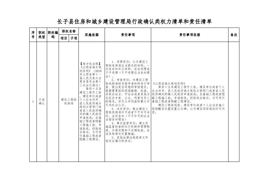 长子县住建局权责清单.xls