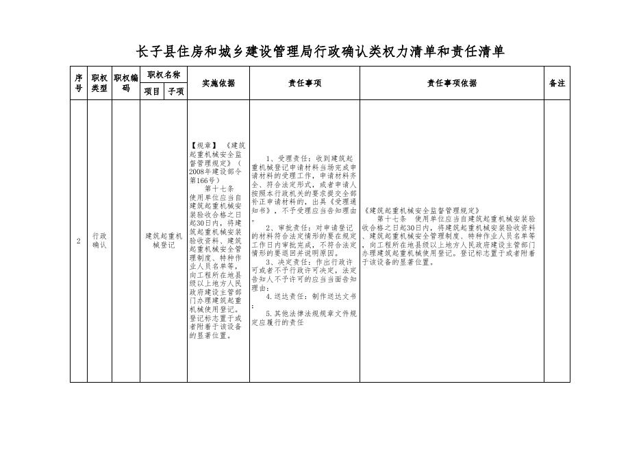长子县住建局权责清单.xls