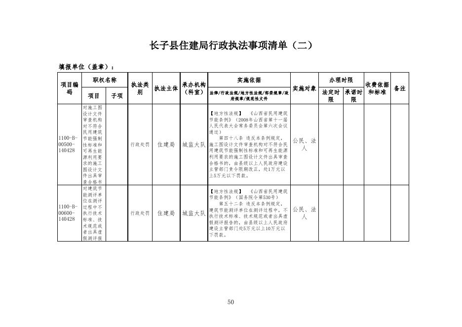 长子县住建局权责清单.xls