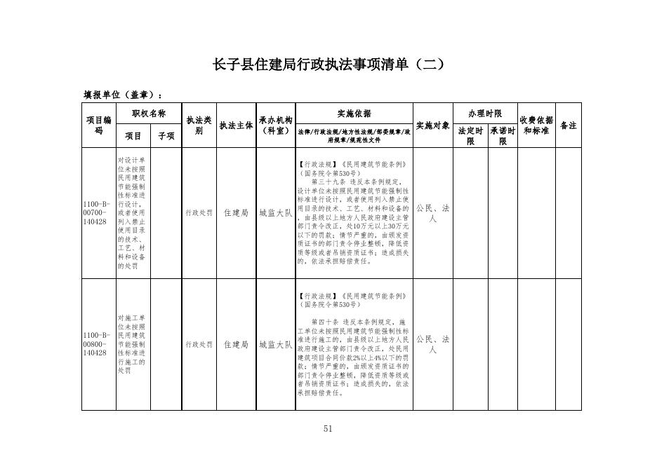 长子县住建局权责清单.xls