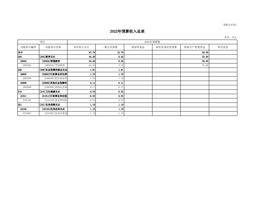 2022年临县文峰幼儿园预算公开报表.xls