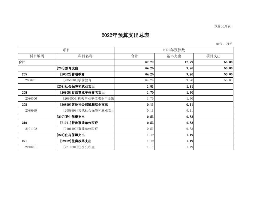 2022年临县文峰幼儿园预算公开报表.xls