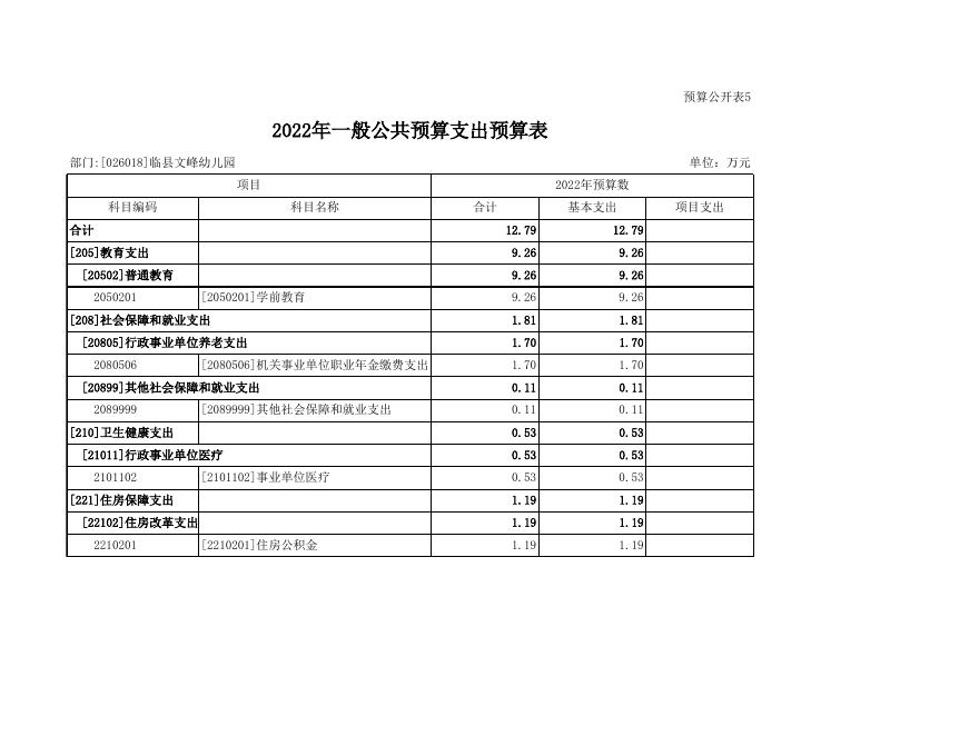 2022年临县文峰幼儿园预算公开报表.xls