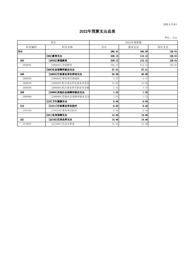 2022年临县县直机关幼儿园预算公开报表.xls