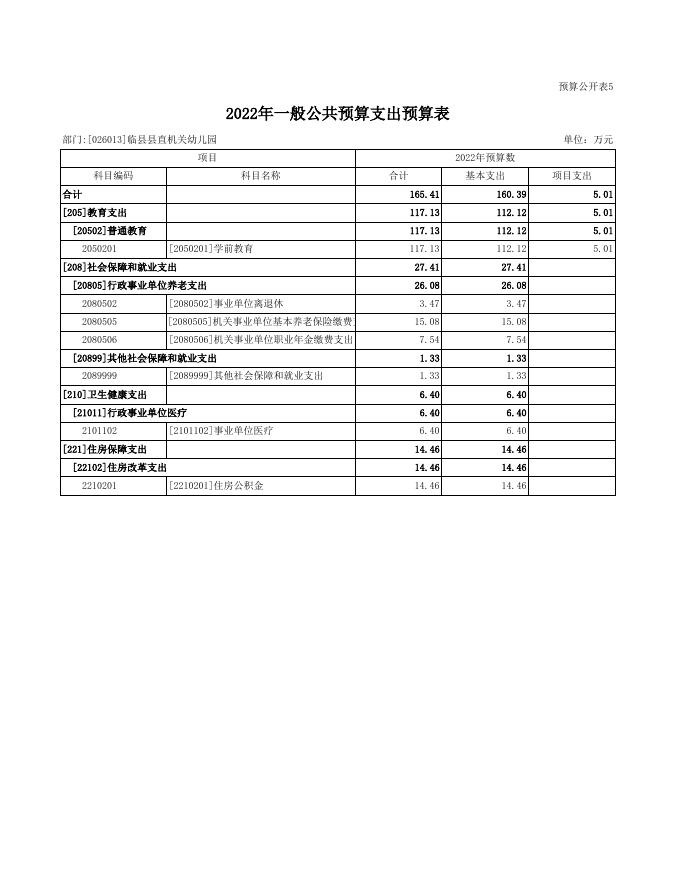 2022年临县县直机关幼儿园预算公开报表.xls