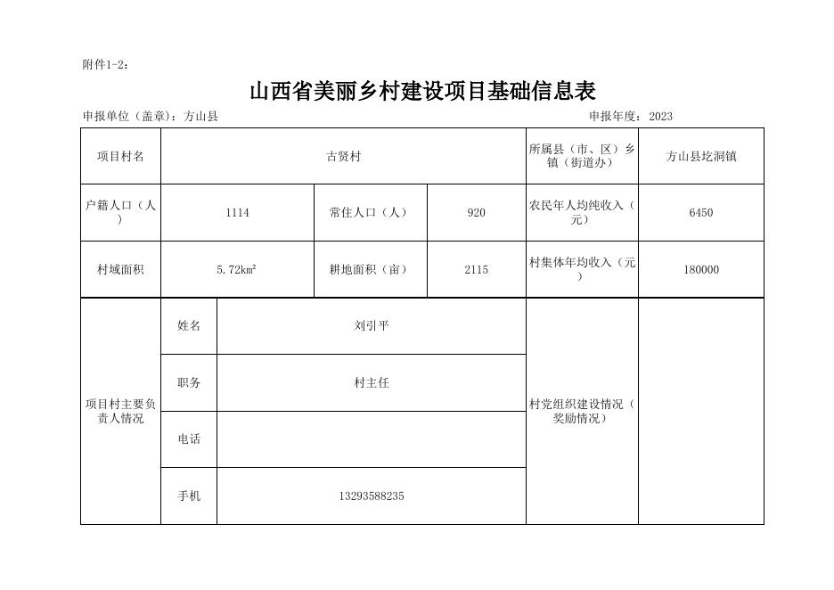 1.方山县美丽乡村建设试点项目基础信息表.xls