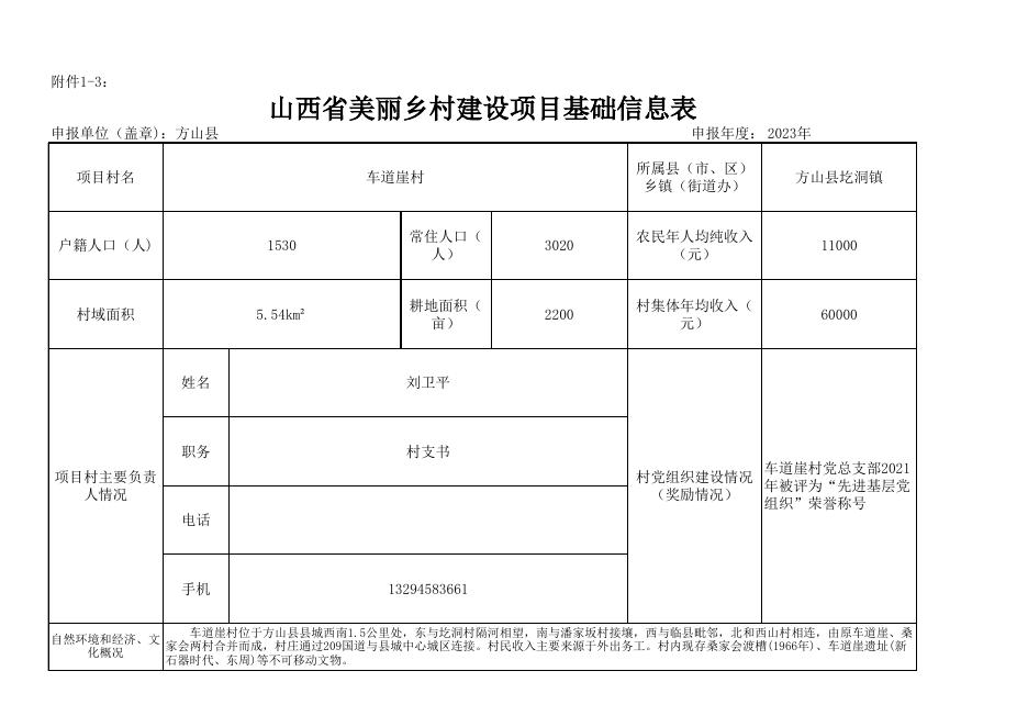 1.方山县美丽乡村建设试点项目基础信息表.xls