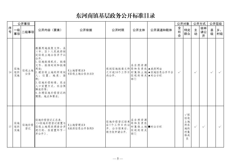 东河南镇基层政务公开标准目录.pdf