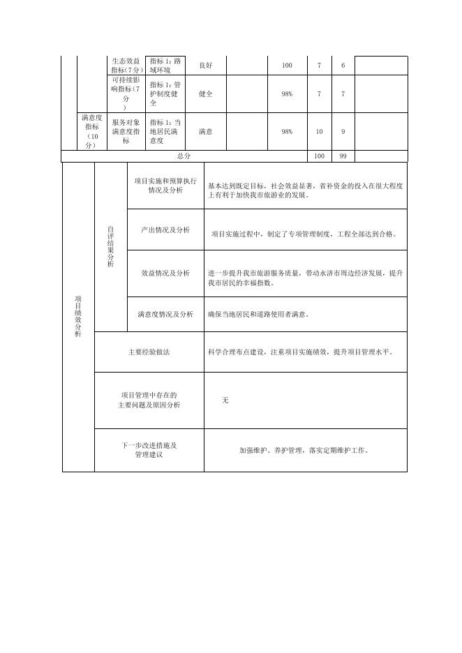 2021年度沿黄旅游公路项目绩效自评表.doc