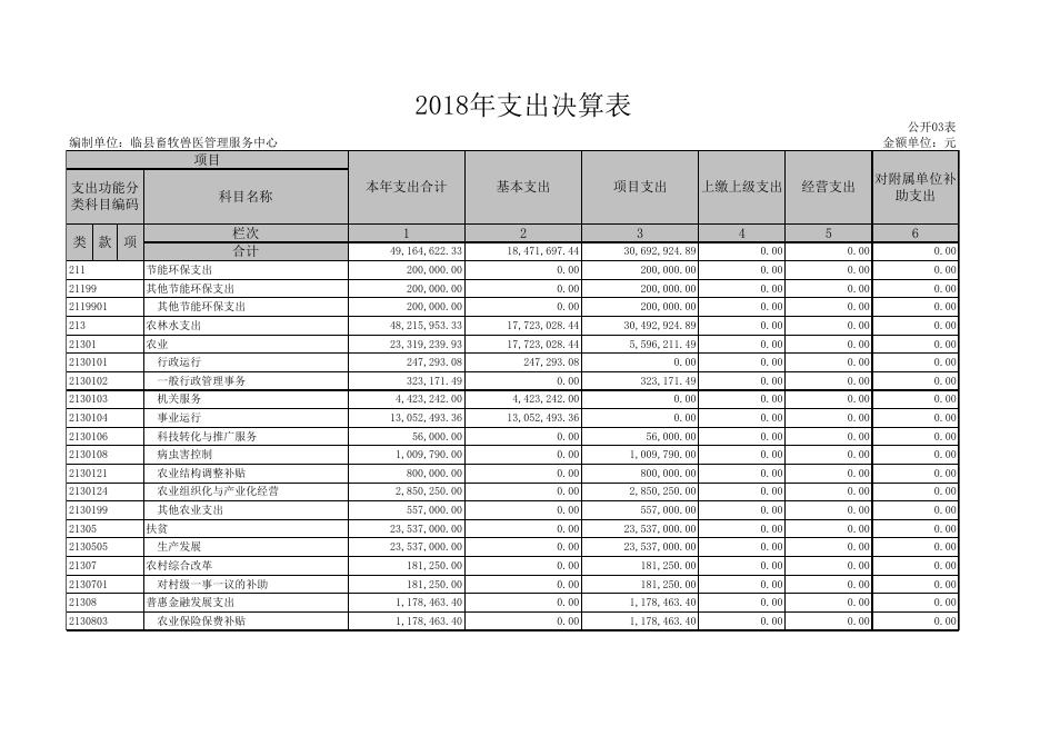 附：1、2018年收入支出决算表.xls