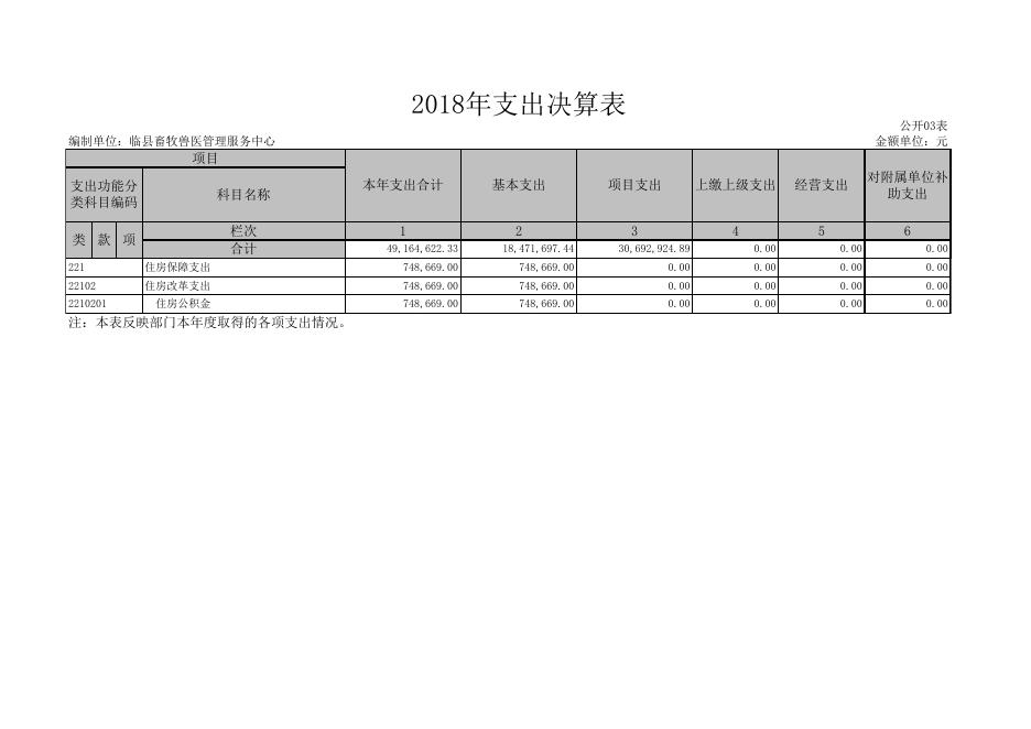 附：1、2018年收入支出决算表.xls