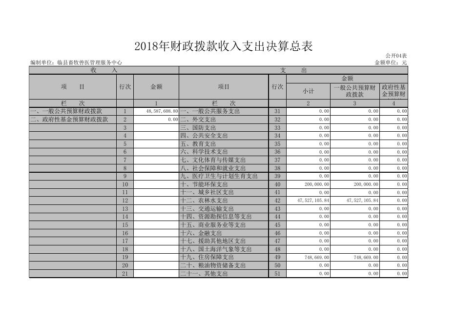 附：1、2018年收入支出决算表.xls