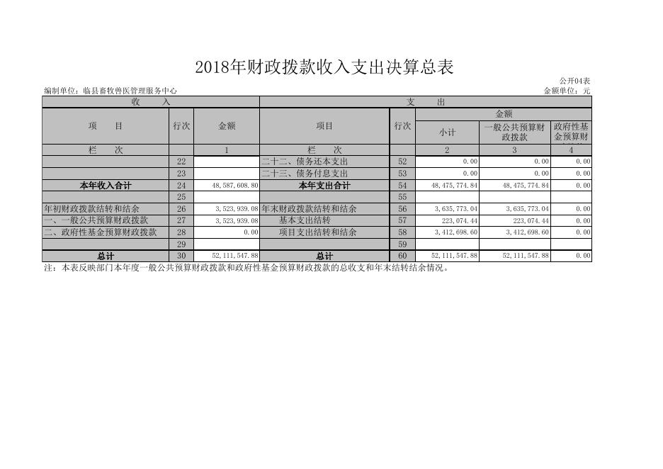 附：1、2018年收入支出决算表.xls