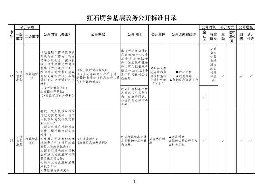 红石塄乡基层政务公开标准目录.pdf