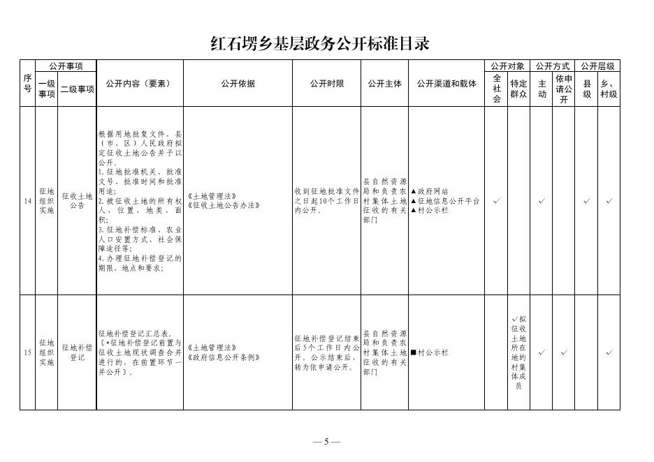 红石塄乡基层政务公开标准目录.pdf