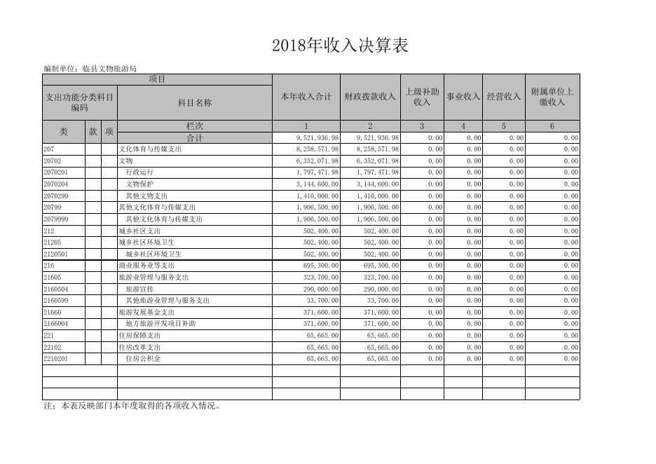附：2018年决算表 .xls
