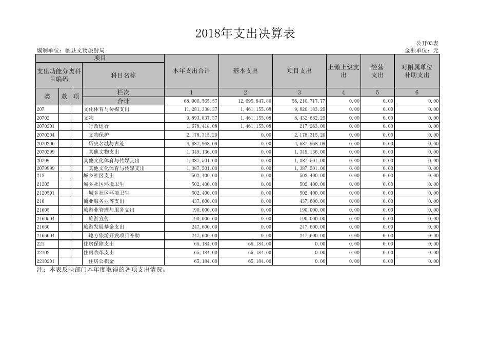 附：2018年决算表 .xls