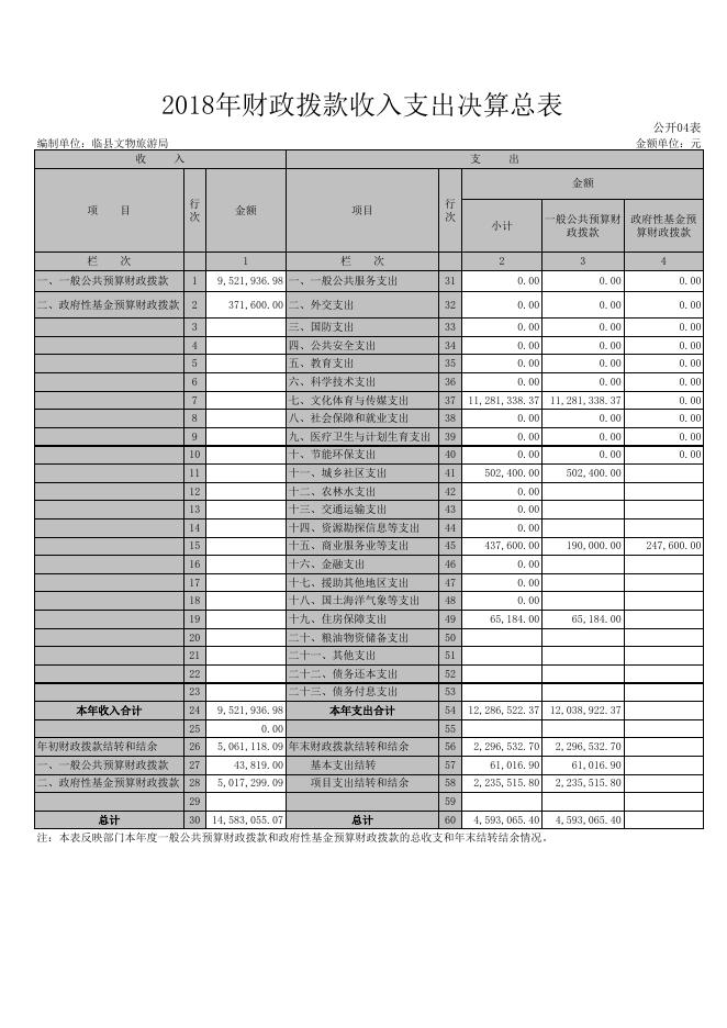 附：2018年决算表 .xls