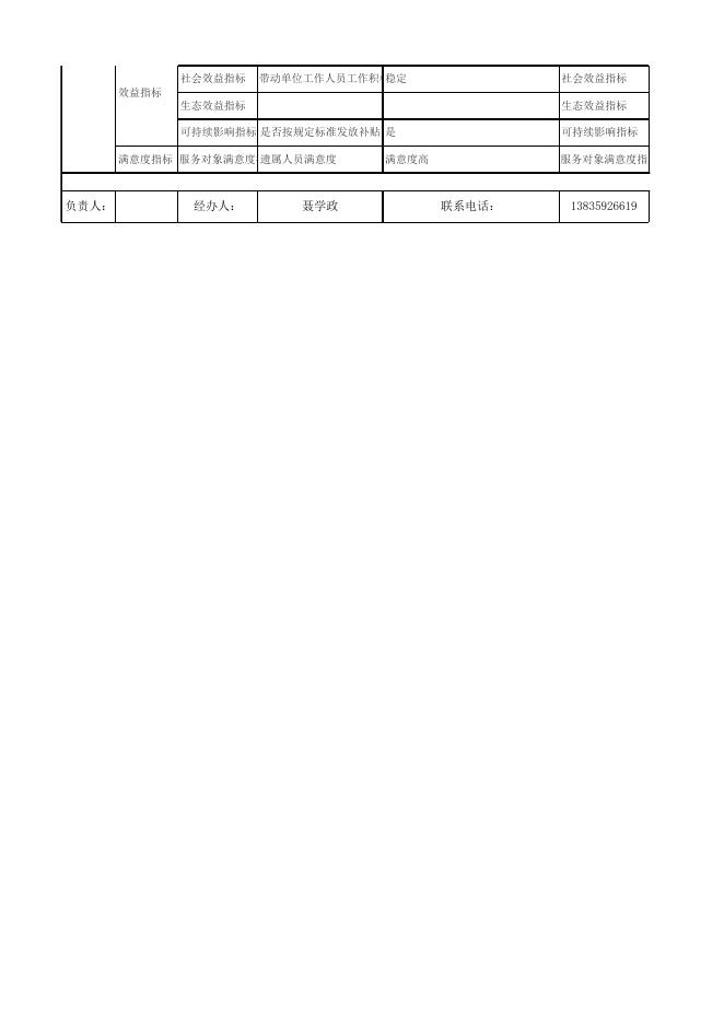 2023交通运输局部门绩效.xlsx