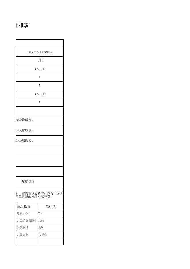 2023交通运输局部门绩效.xlsx