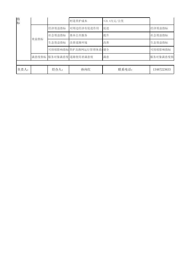 2023交通运输局部门绩效.xlsx