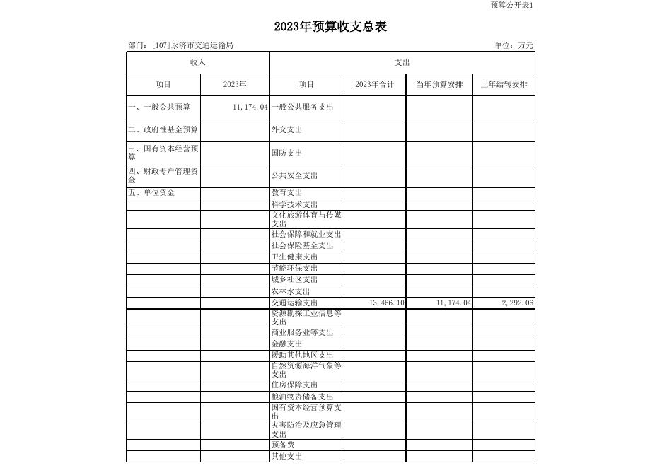 2023年交通运输局部门预算公开表.xls