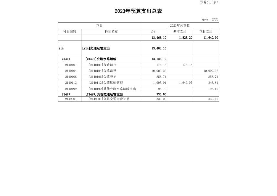 2023年交通运输局部门预算公开表.xls