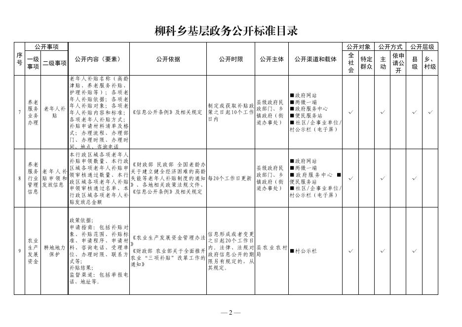 柳科乡基层政务公开标准目录.pdf