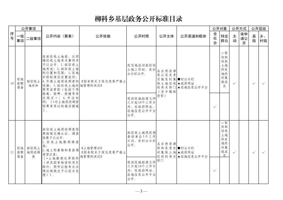 柳科乡基层政务公开标准目录.pdf
