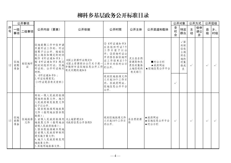 柳科乡基层政务公开标准目录.pdf