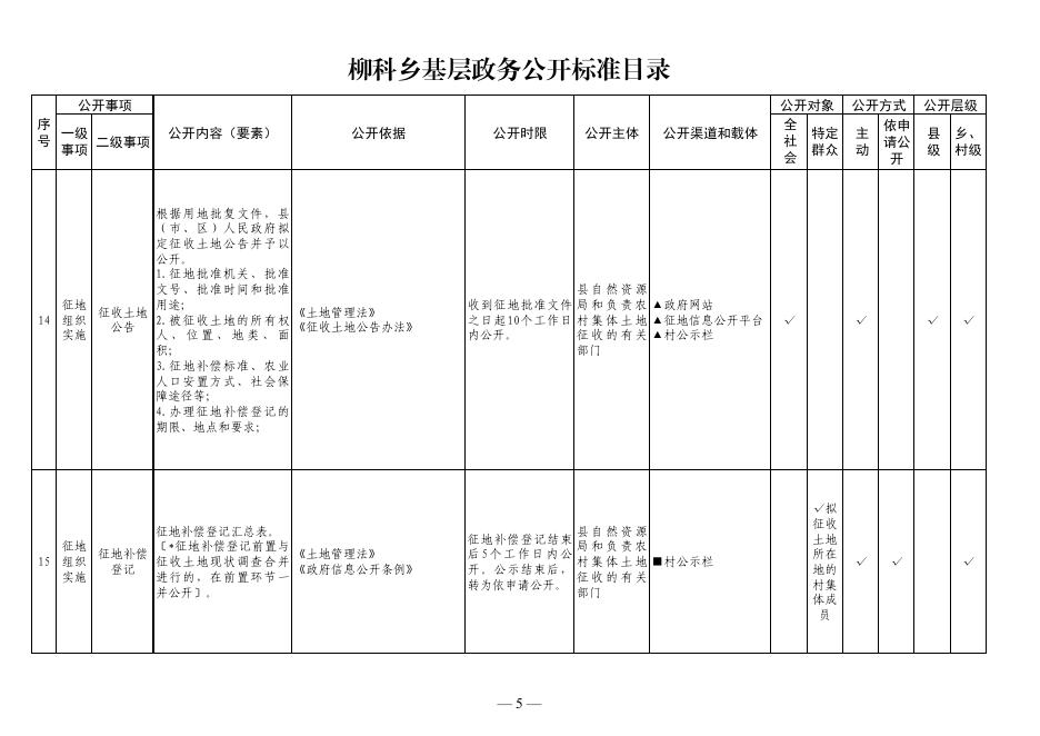柳科乡基层政务公开标准目录.pdf