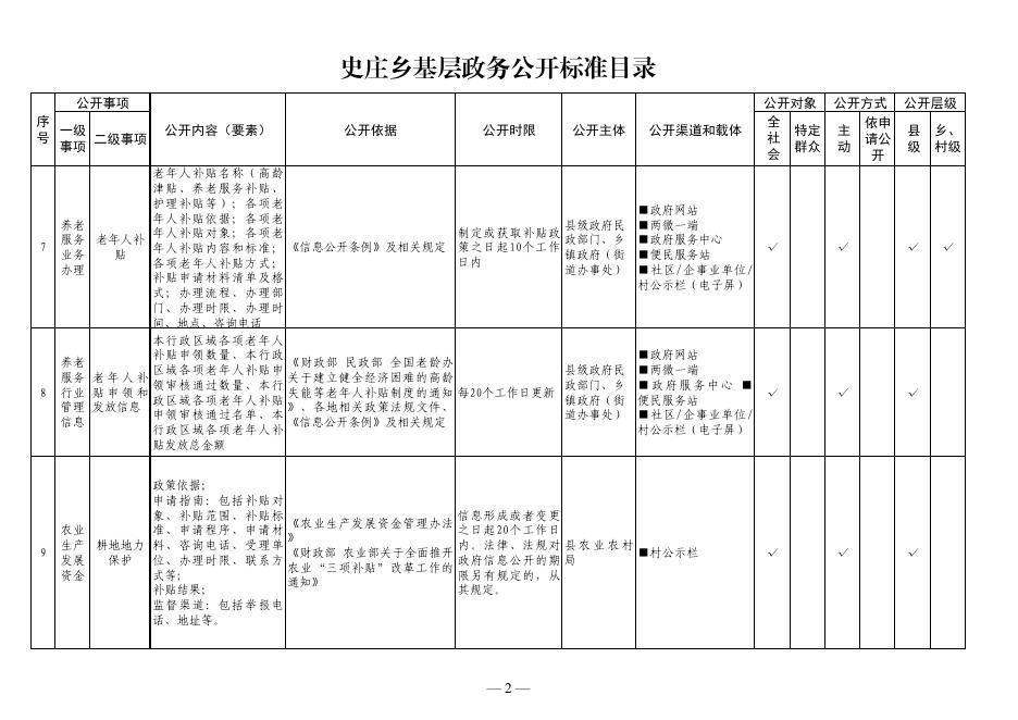 史庄乡基层政务公开标准目录.pdf