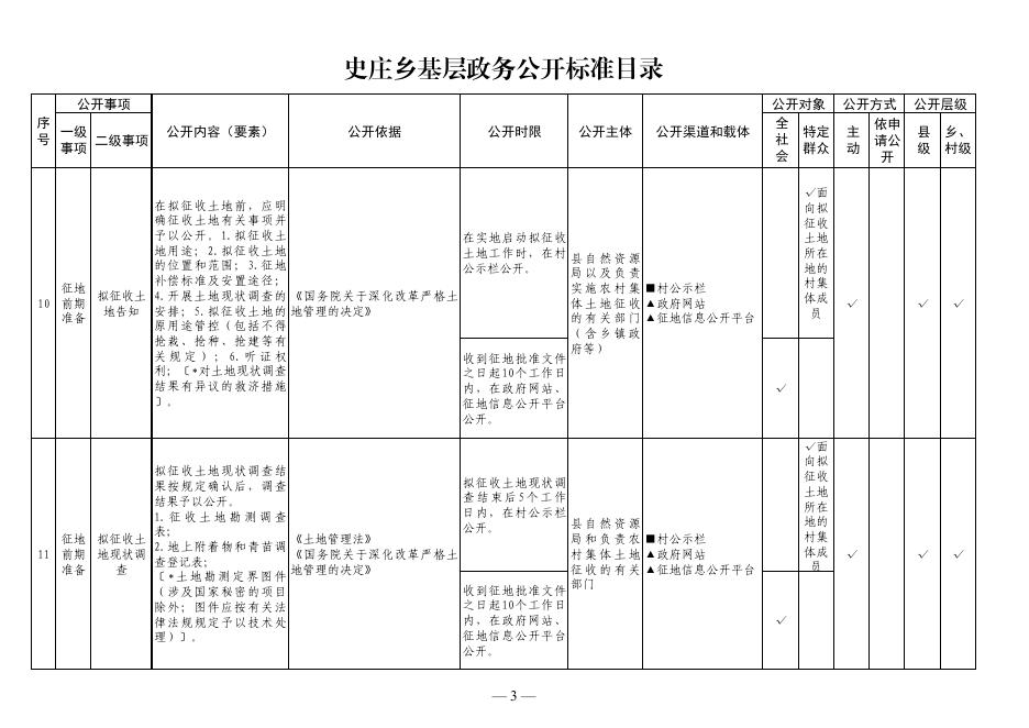 史庄乡基层政务公开标准目录.pdf