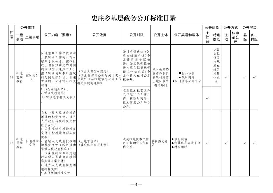 史庄乡基层政务公开标准目录.pdf