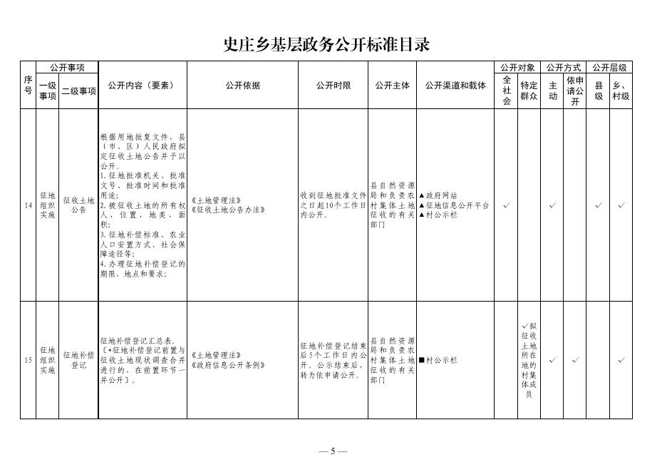 史庄乡基层政务公开标准目录.pdf